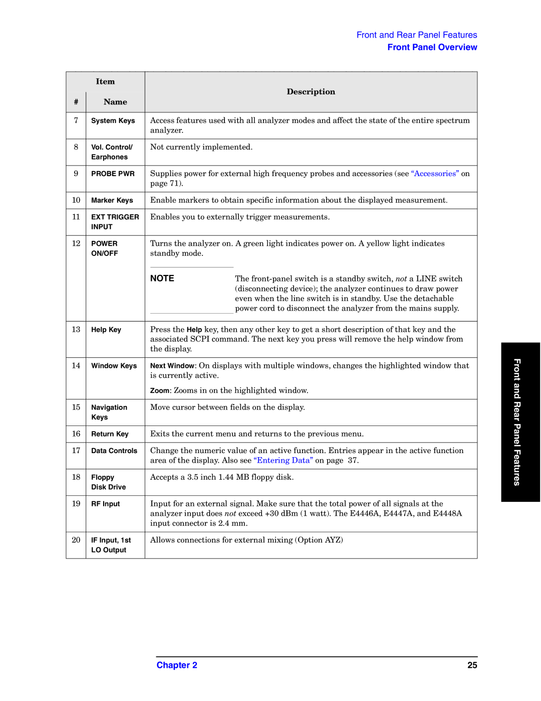 Agilent Technologies E4440A manual Front 