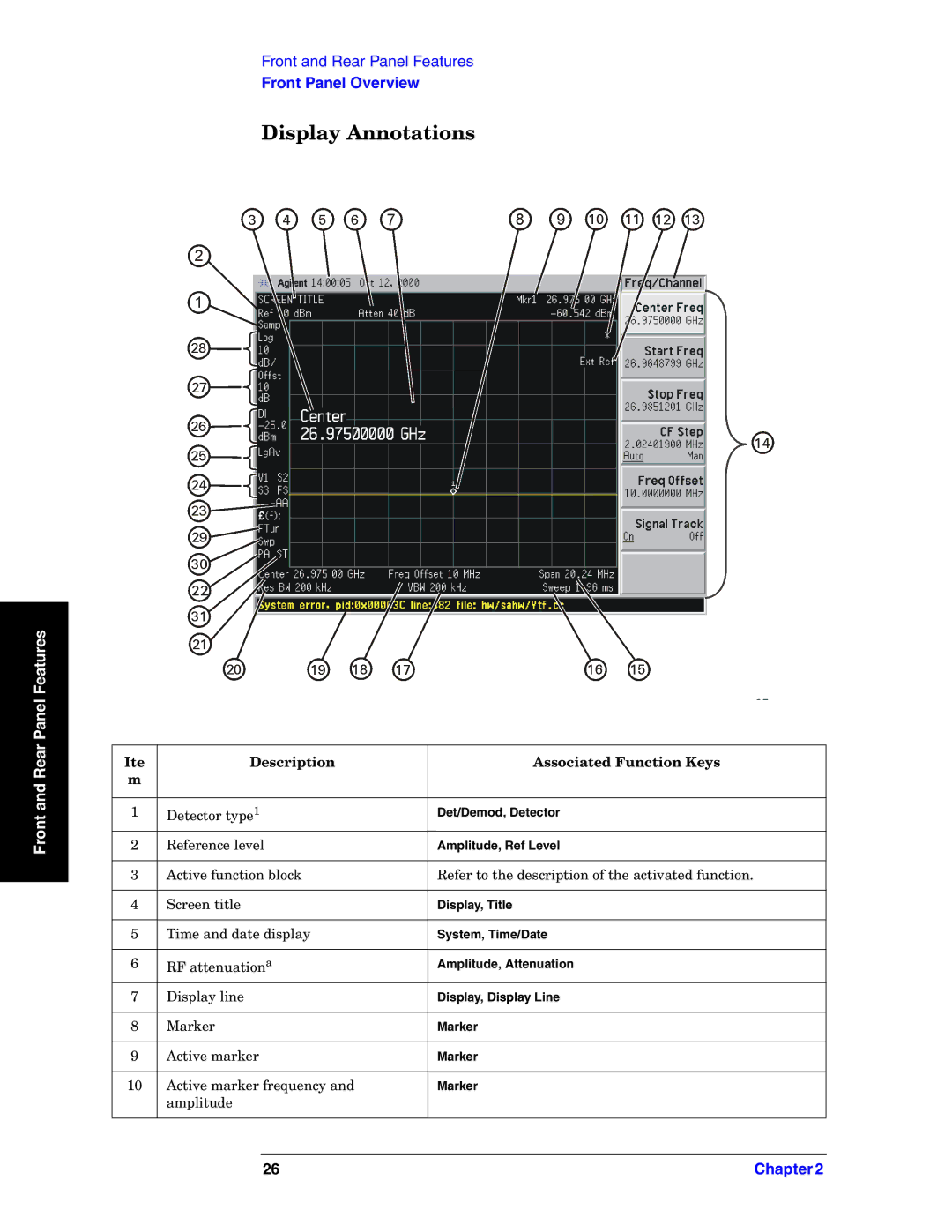 Agilent Technologies E4440A manual Display Annotations, Front 