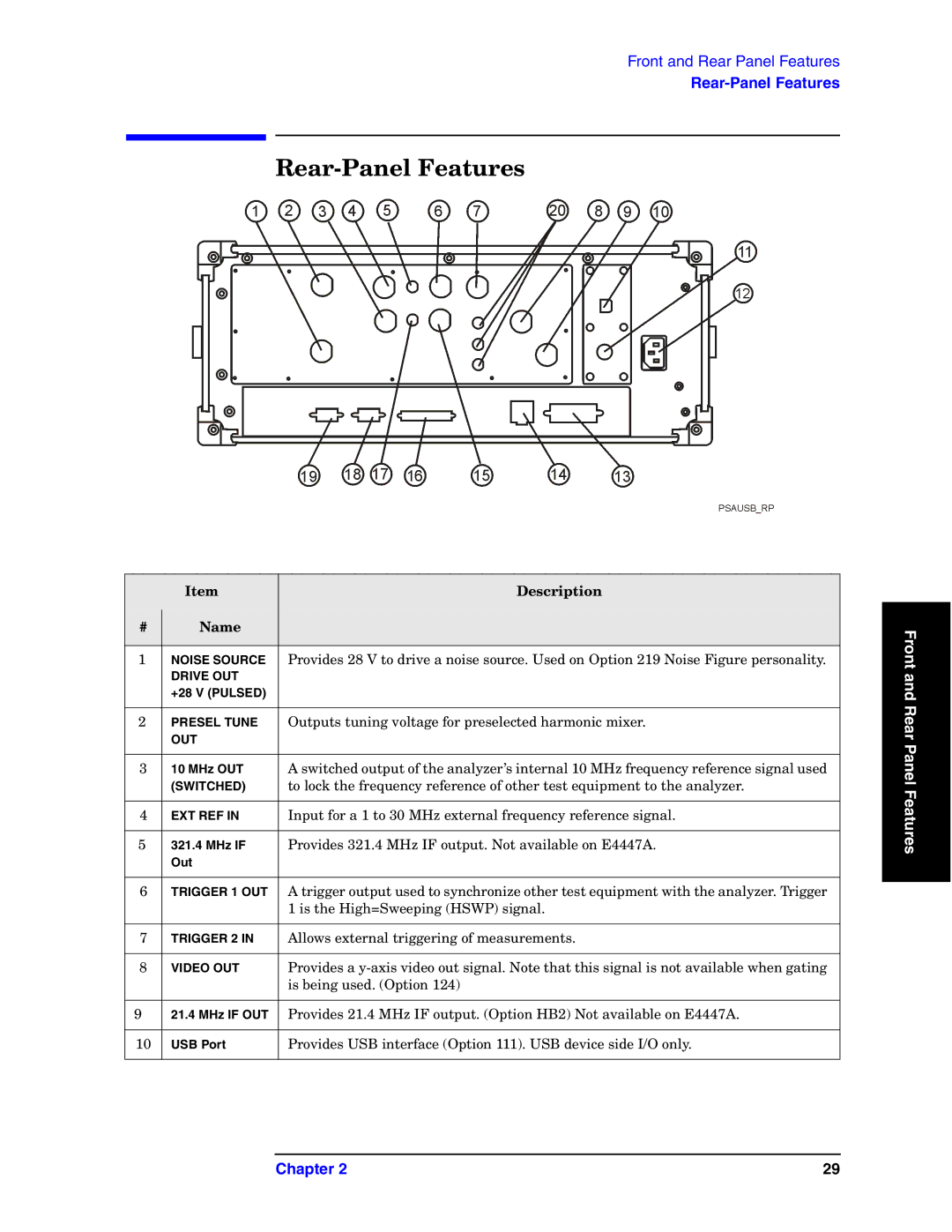 Agilent Technologies E4440A manual Rear-Panel Features 