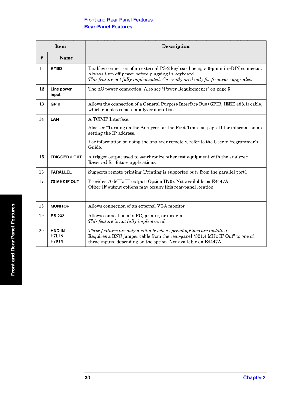 Agilent Technologies E4440A manual Front and Rear 