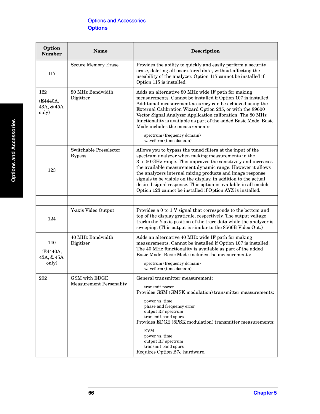 Agilent Technologies E4440A manual Mode includes the measurements 