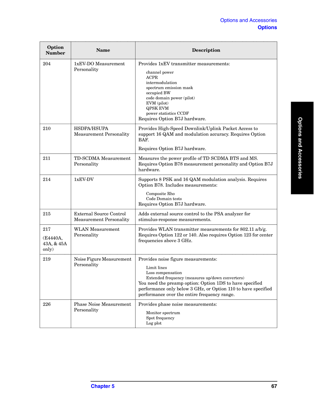 Agilent Technologies E4440A manual Options 