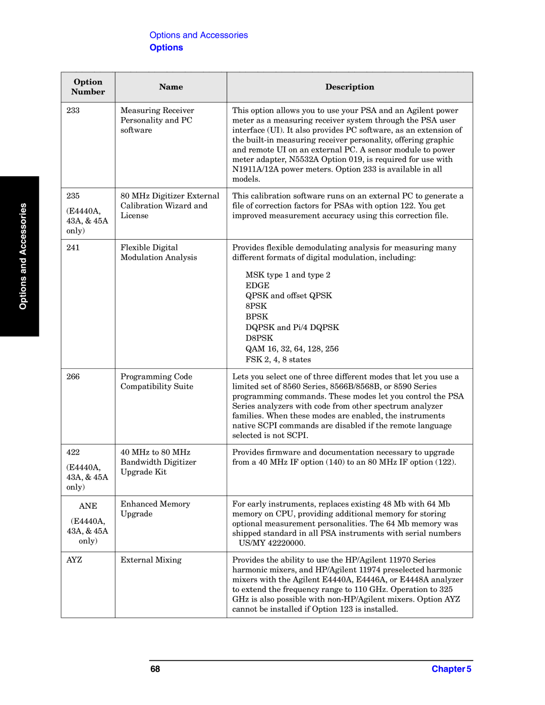 Agilent Technologies E4440A manual 8PSK 