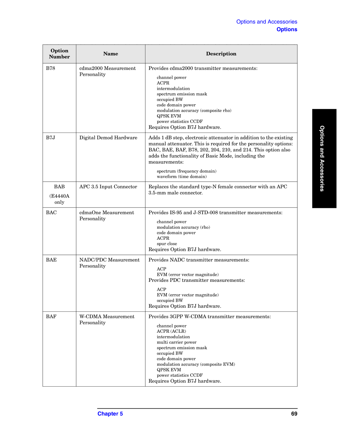 Agilent Technologies E4440A manual B7J 