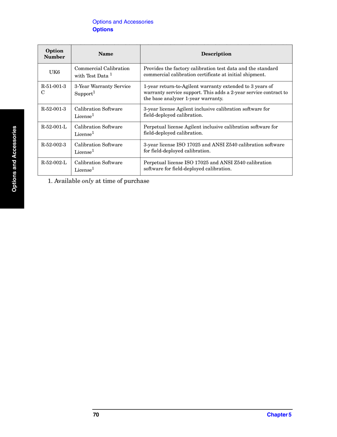 Agilent Technologies E4440A manual Available only at time of purchase 