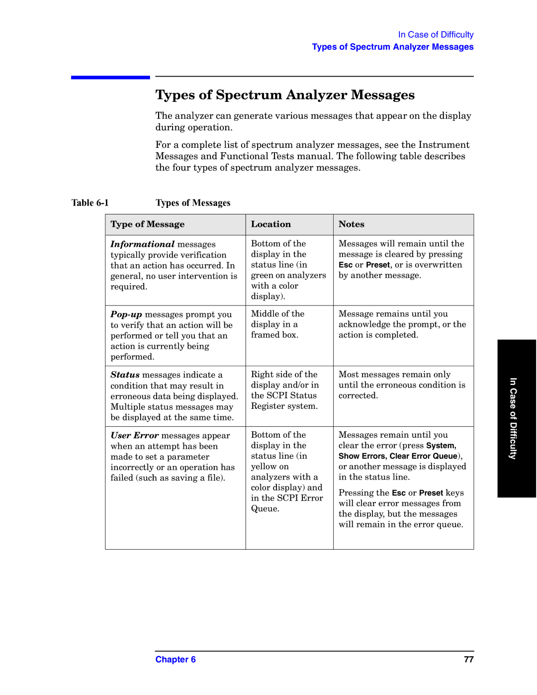 Agilent Technologies E4440A manual Types of Spectrum Analyzer Messages, Types of Messages 