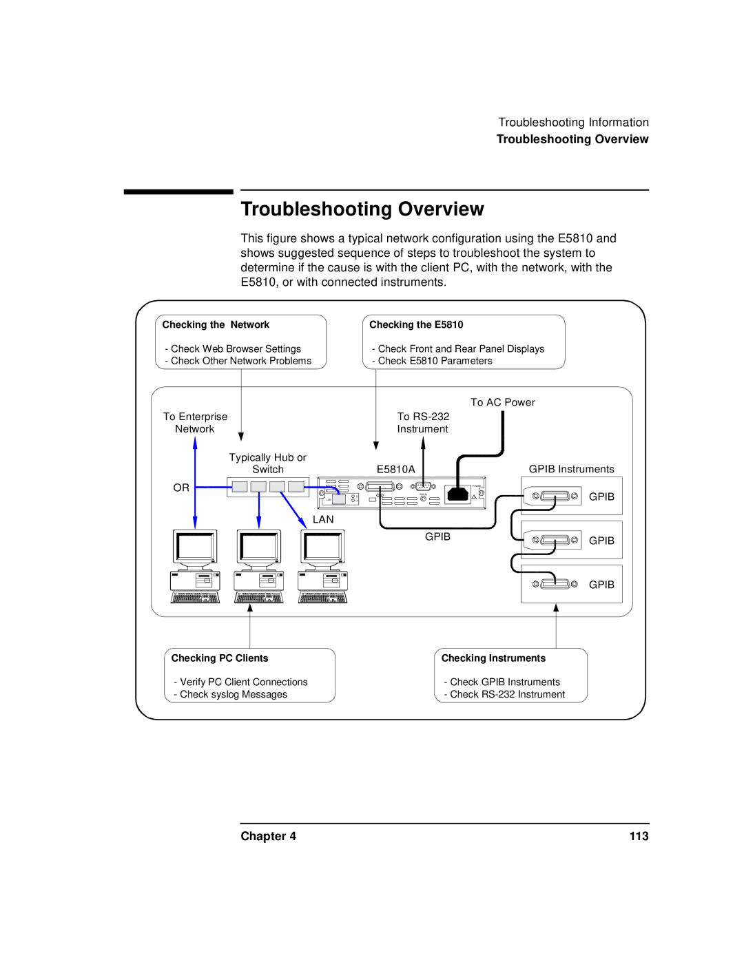 Agilent Technologies E5810A manual Troubleshooting Overview 