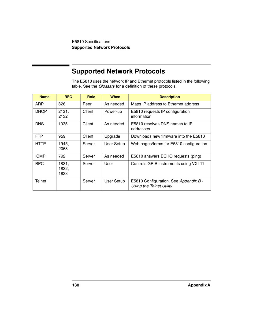 Agilent Technologies E5810A manual Supported Network Protocols, 138 