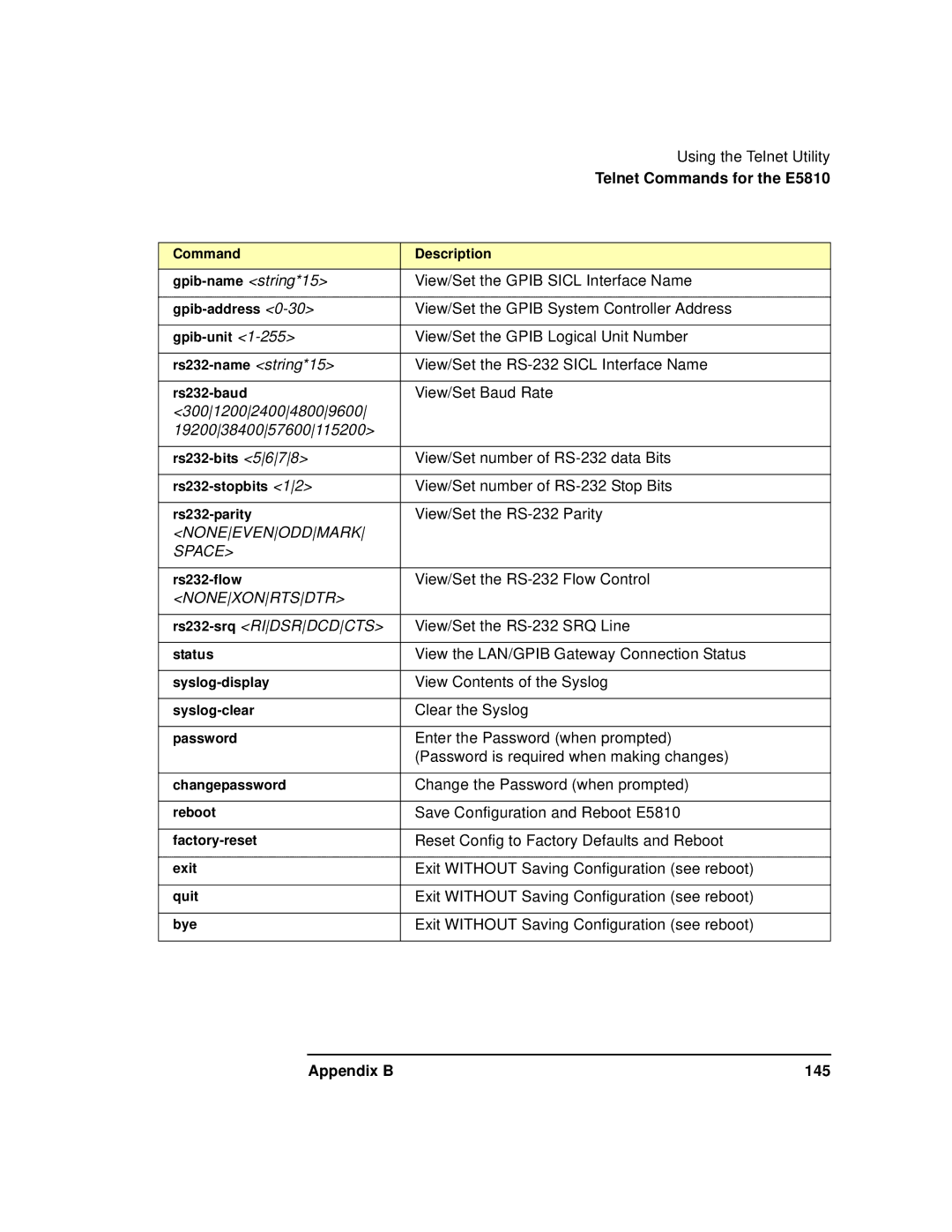 Agilent Technologies E5810A manual Gpib-namestring*15, Appendix B 145 