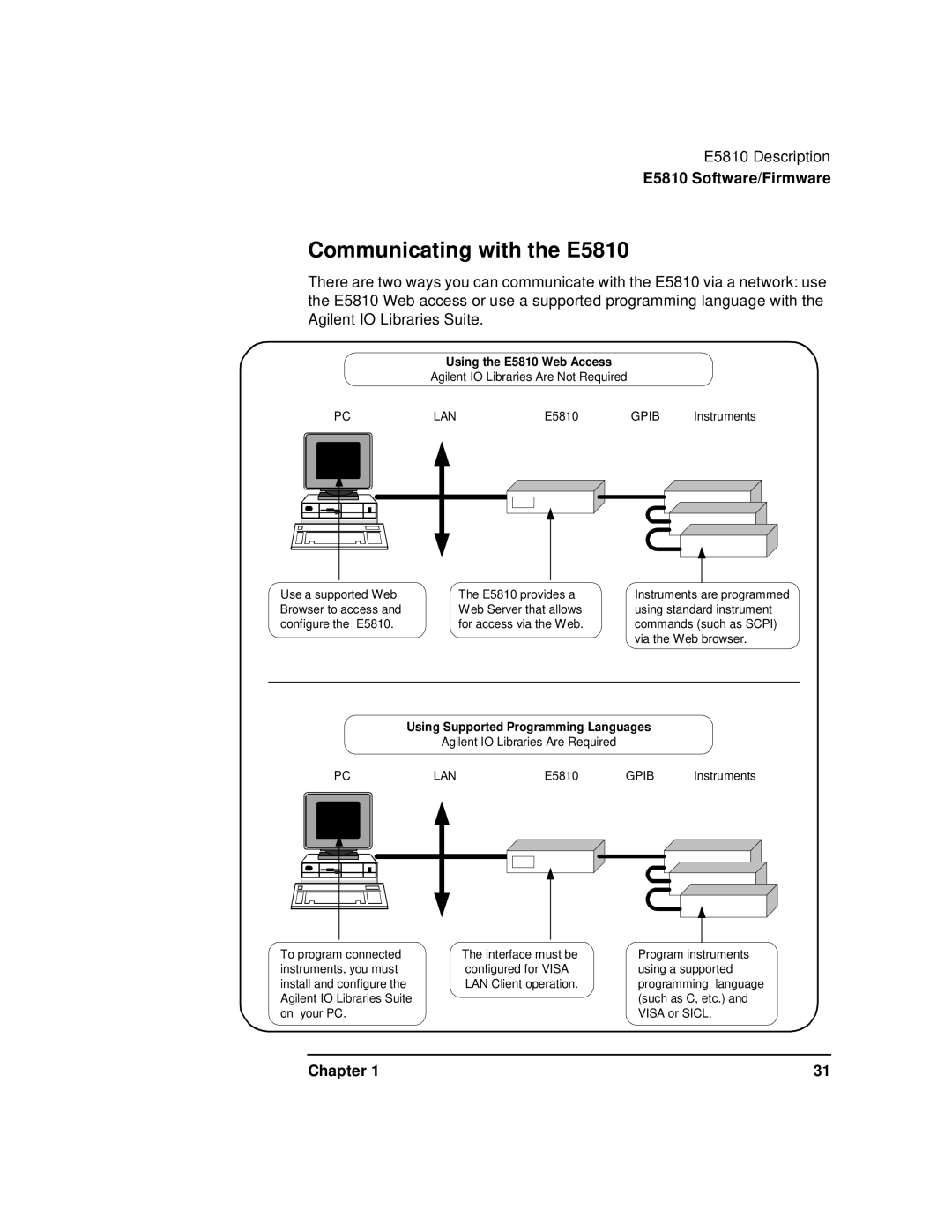 Agilent Technologies E5810A manual Communicating with the E5810, Using the E5810 Web Access 