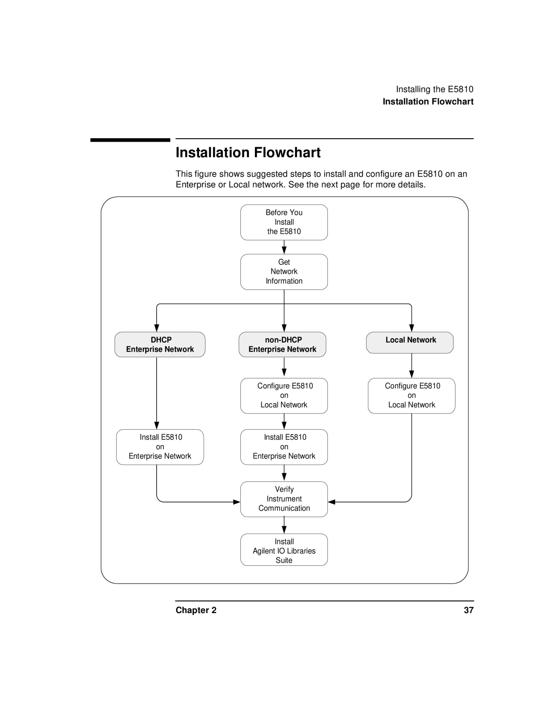 Agilent Technologies E5810A manual Installation Flowchart 