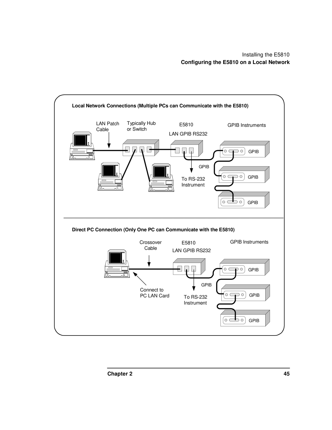 Agilent Technologies E5810A manual LAN Gpib RS232 