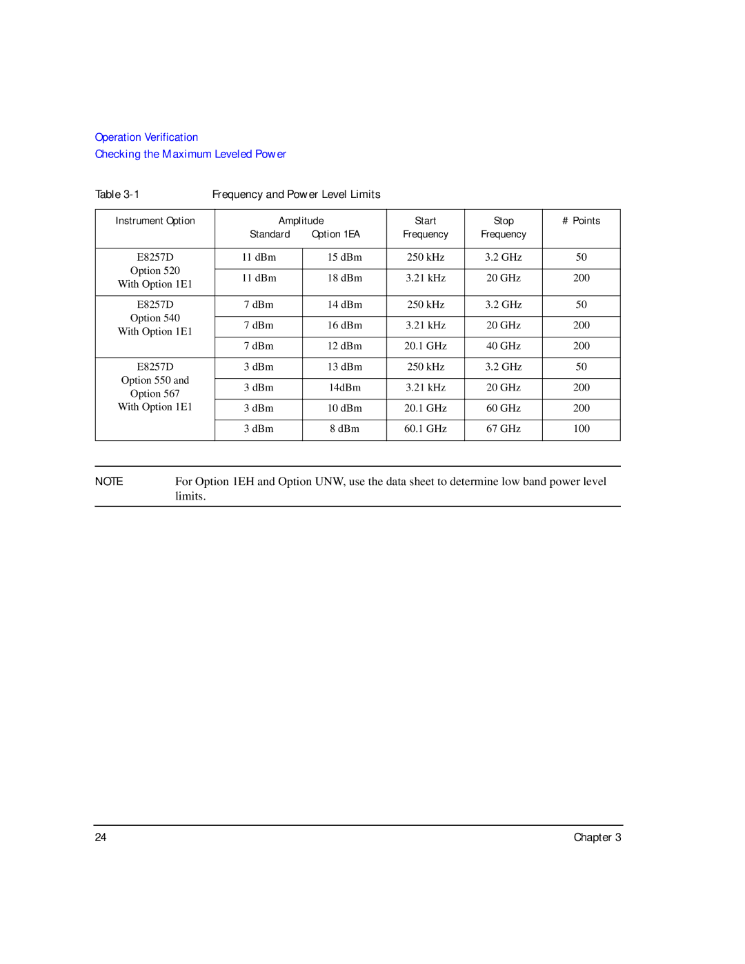 Agilent Technologies E8257D/67D manual Limits 