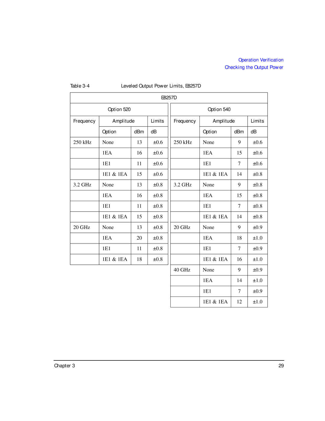 Agilent Technologies E8257D/67D manual E8257D Option, Amplitude Limits Option DBm 