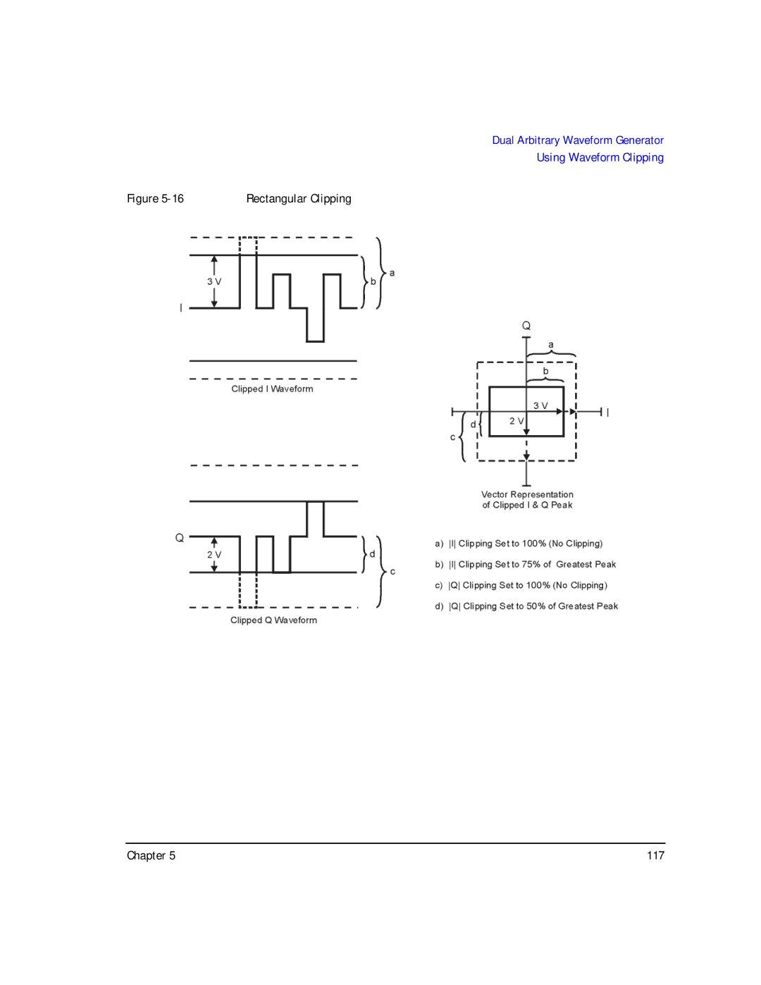 Agilent Technologies E8247C PSG CW, E8267C PSG, E8257C PSG manual 