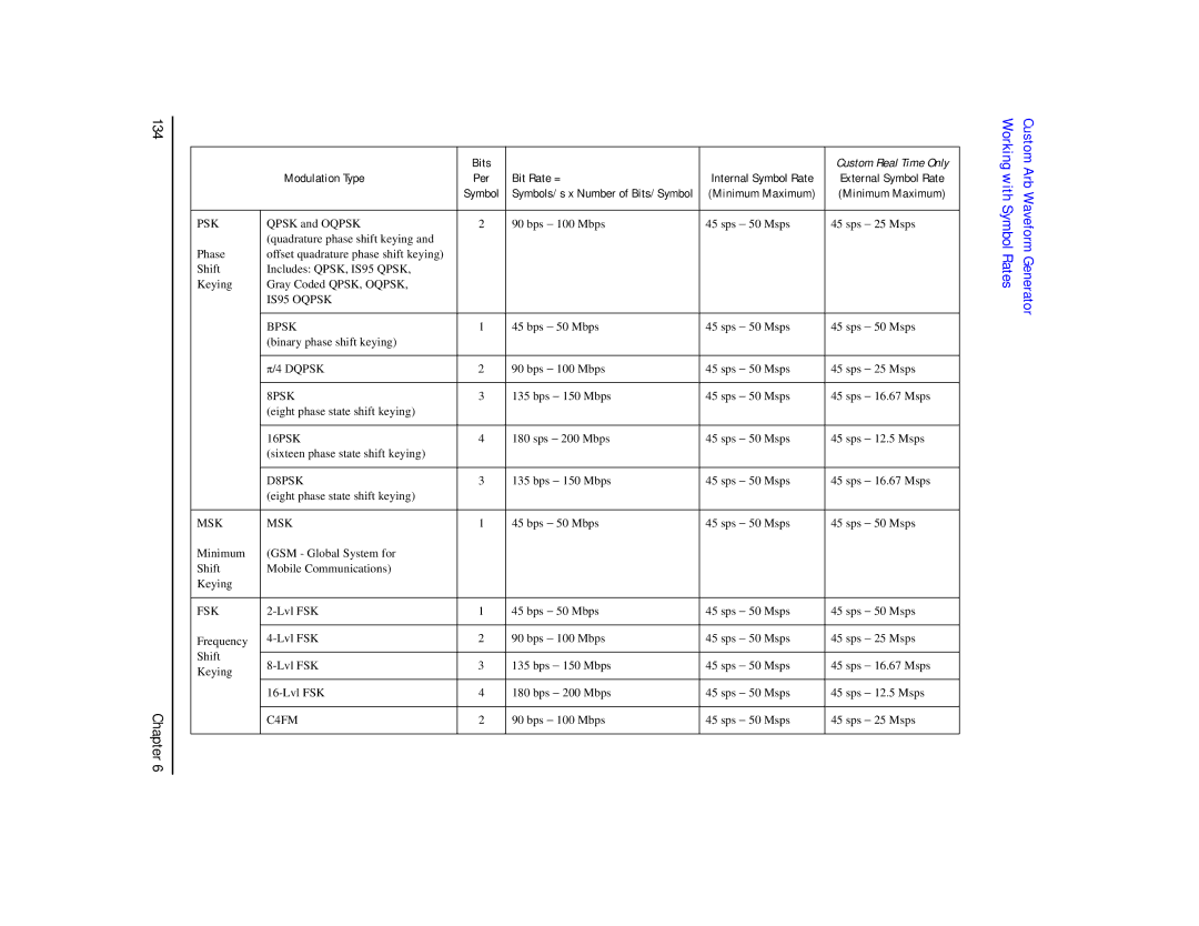 Agilent Technologies E8267C PSG, E8247C PSG CW, E8257C PSG manual Chapter, Bit Rate = 