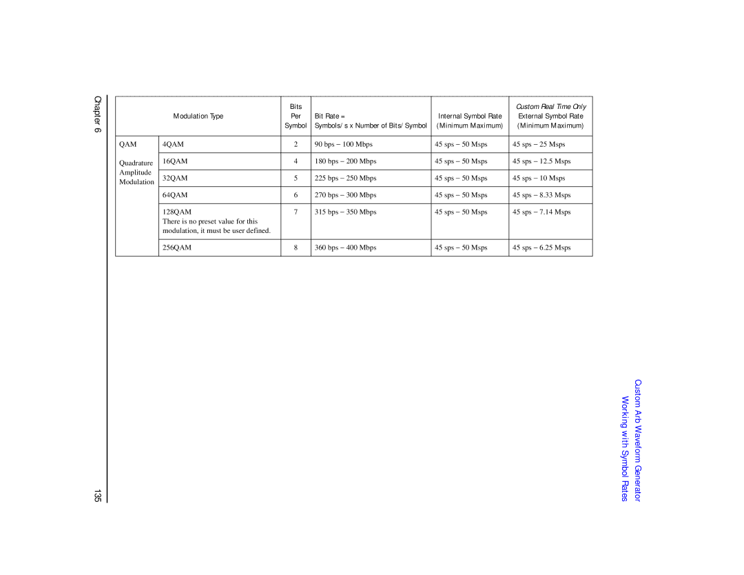 Agilent Technologies E8247C PSG CW, E8267C PSG, E8257C PSG manual 64QAM 