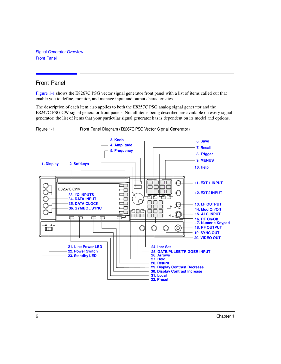 Agilent Technologies E8247C PSG CW, E8267C PSG, E8257C PSG manual Front Panel, GATE/PULSE/TRIGGER Input 