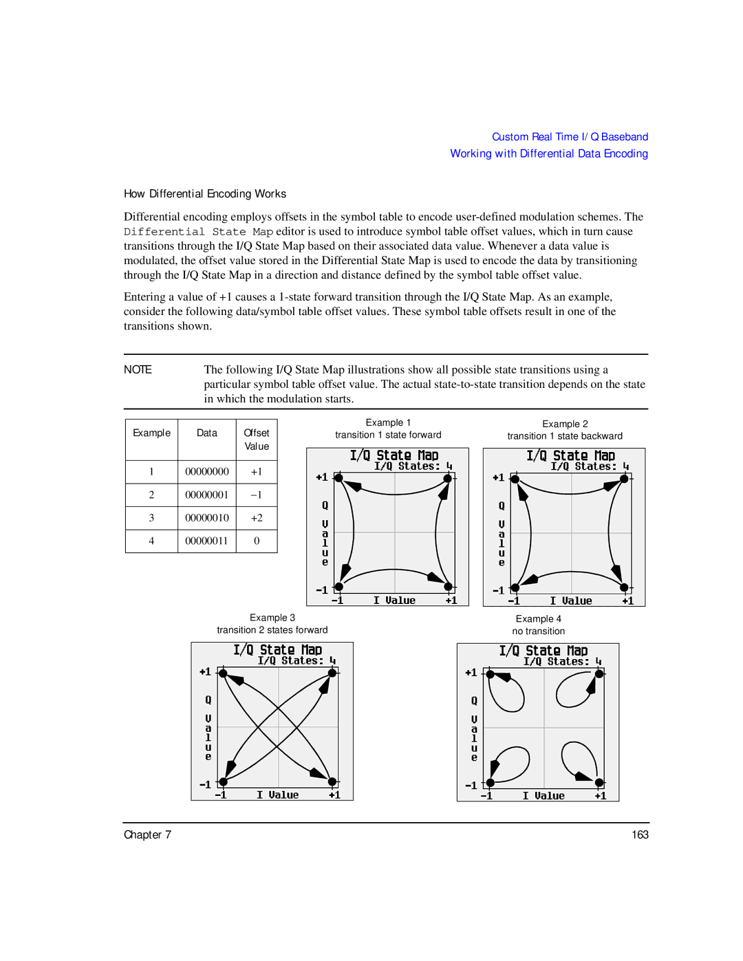 Agilent Technologies E8257C PSG, E8267C PSG, E8247C PSG CW manual How Differential Encoding Works 