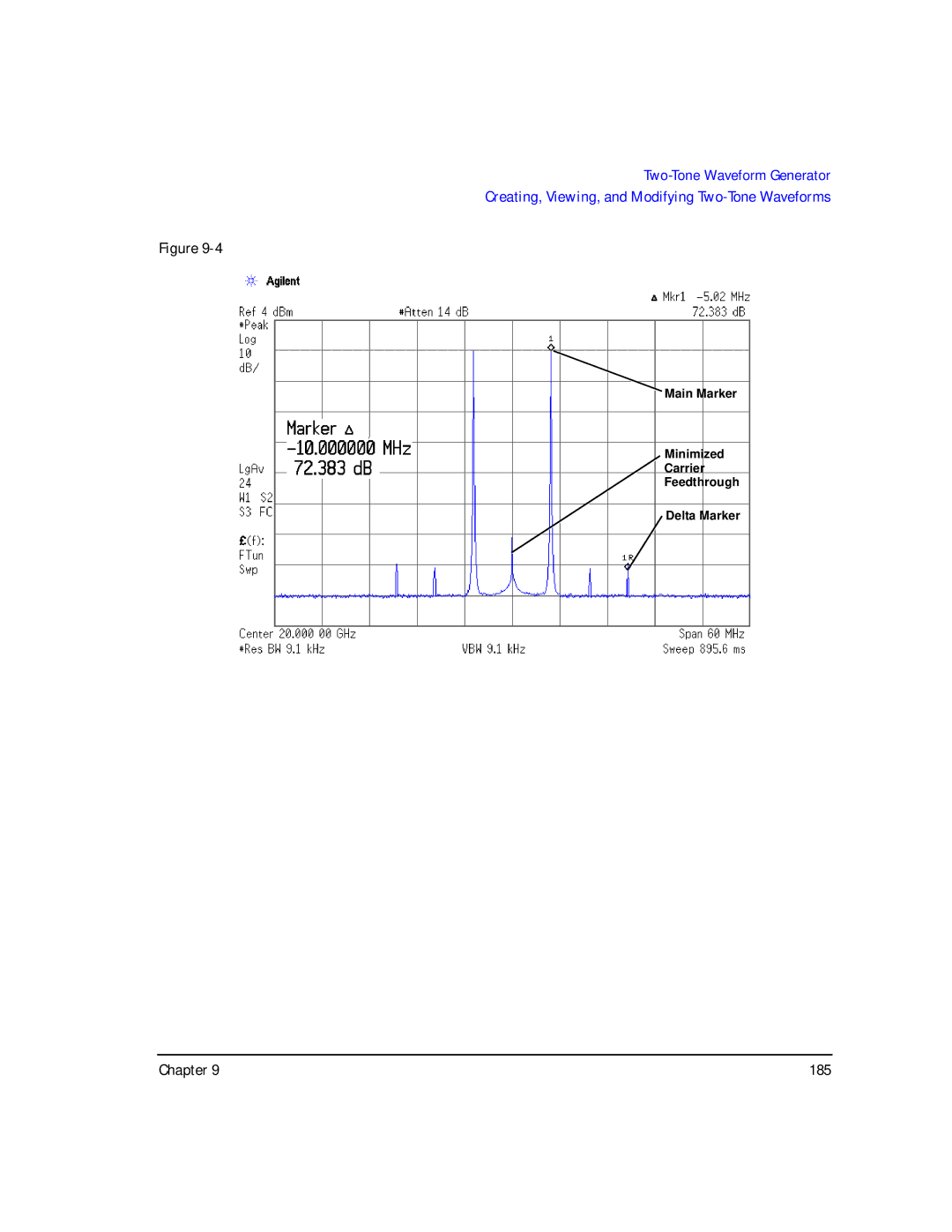 Agilent Technologies E8267C PSG, E8247C PSG CW, E8257C PSG manual 