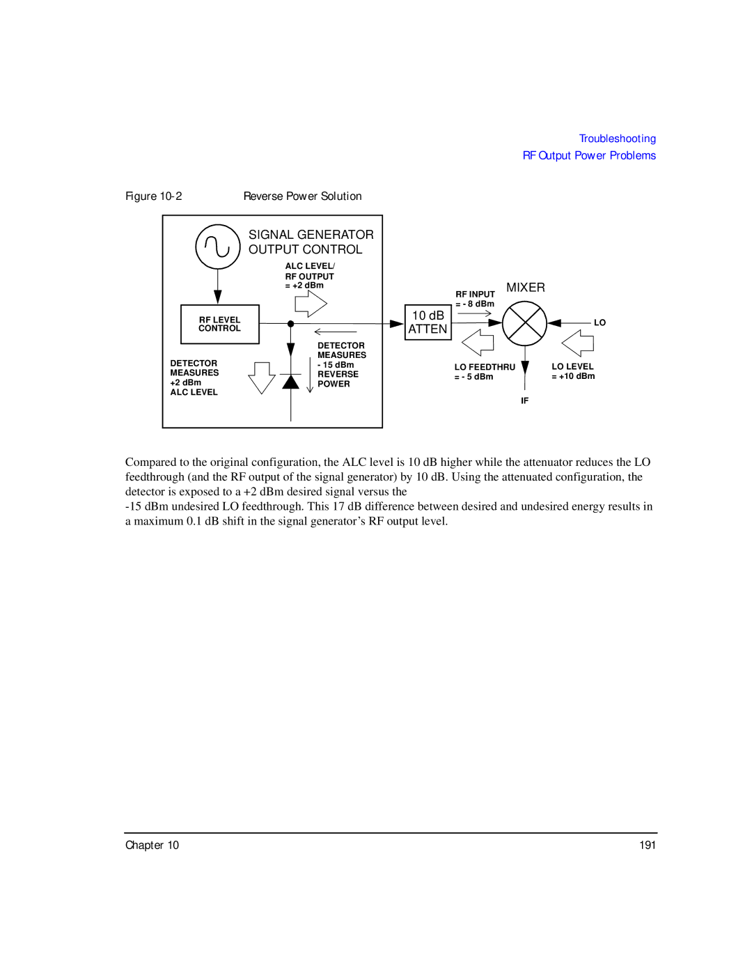 Agilent Technologies E8267C PSG, E8247C PSG CW, E8257C PSG manual Atten 