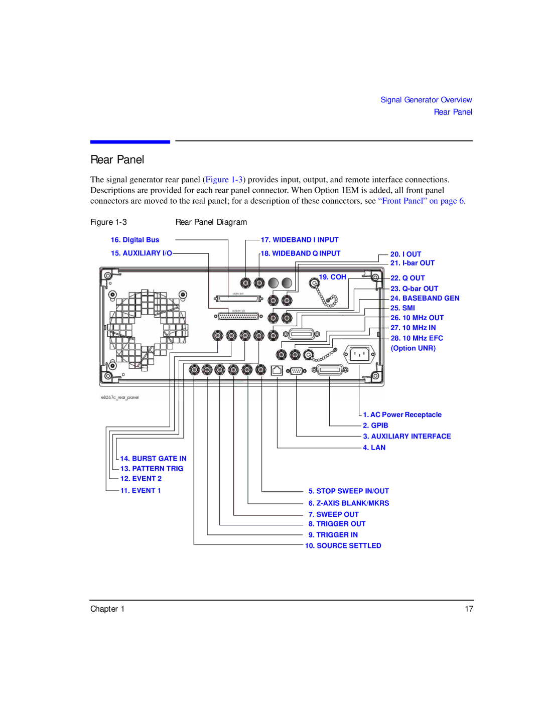 Agilent Technologies E8267C PSG, E8247C PSG CW, E8257C PSG manual Rear Panel 