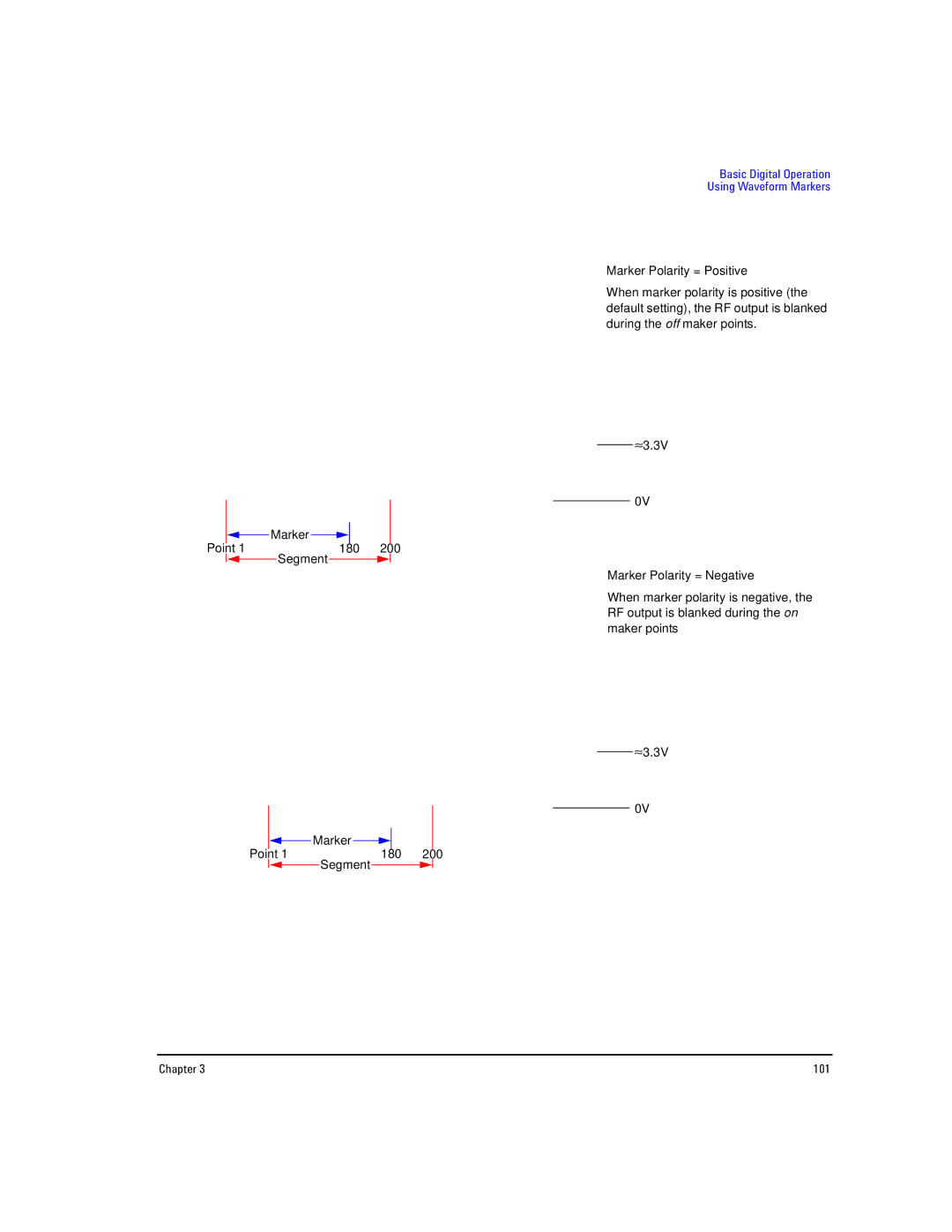 Agilent Technologies E8257D PSG, E8267D PSG manual RF Signal 