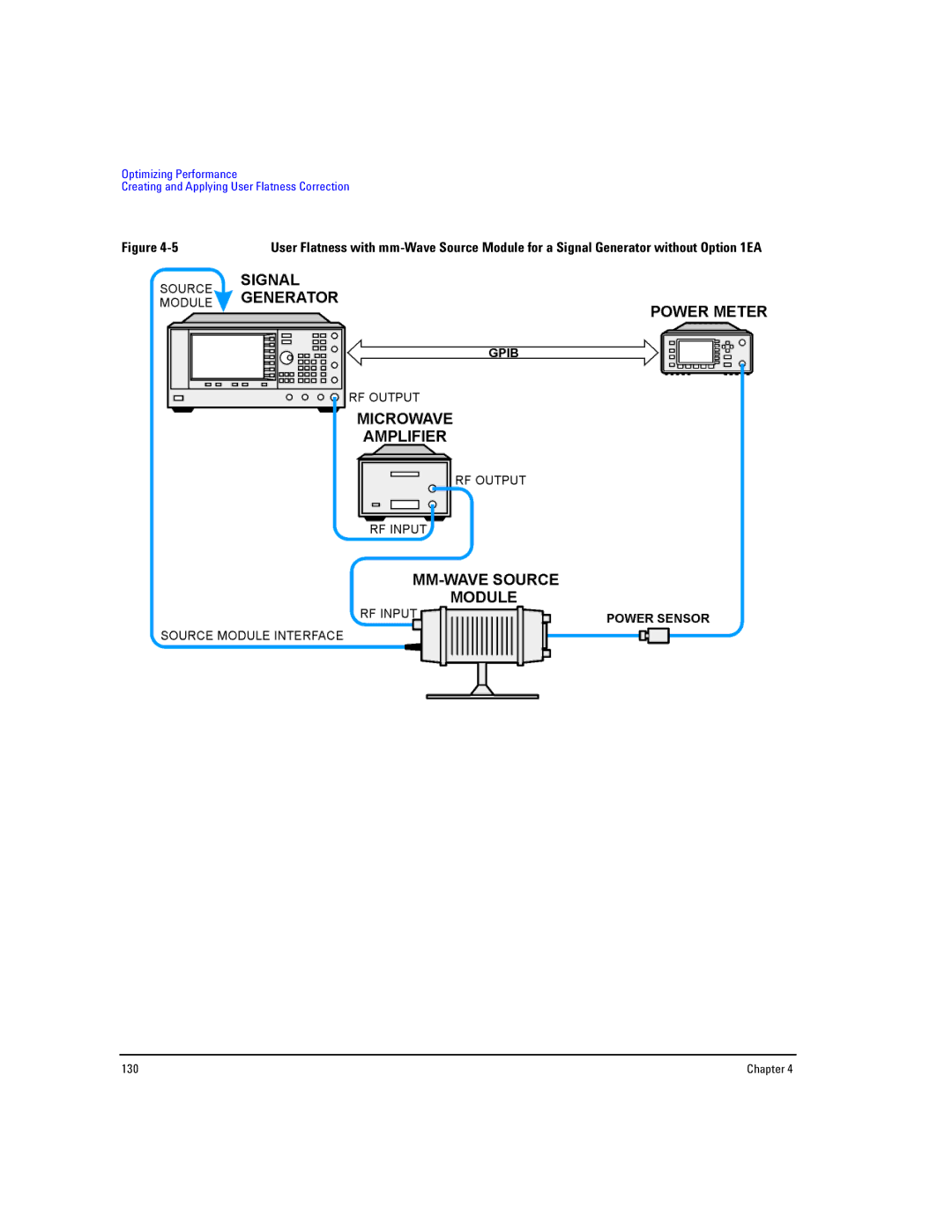 Agilent Technologies E8267D PSG, E8257D PSG manual Chapter 