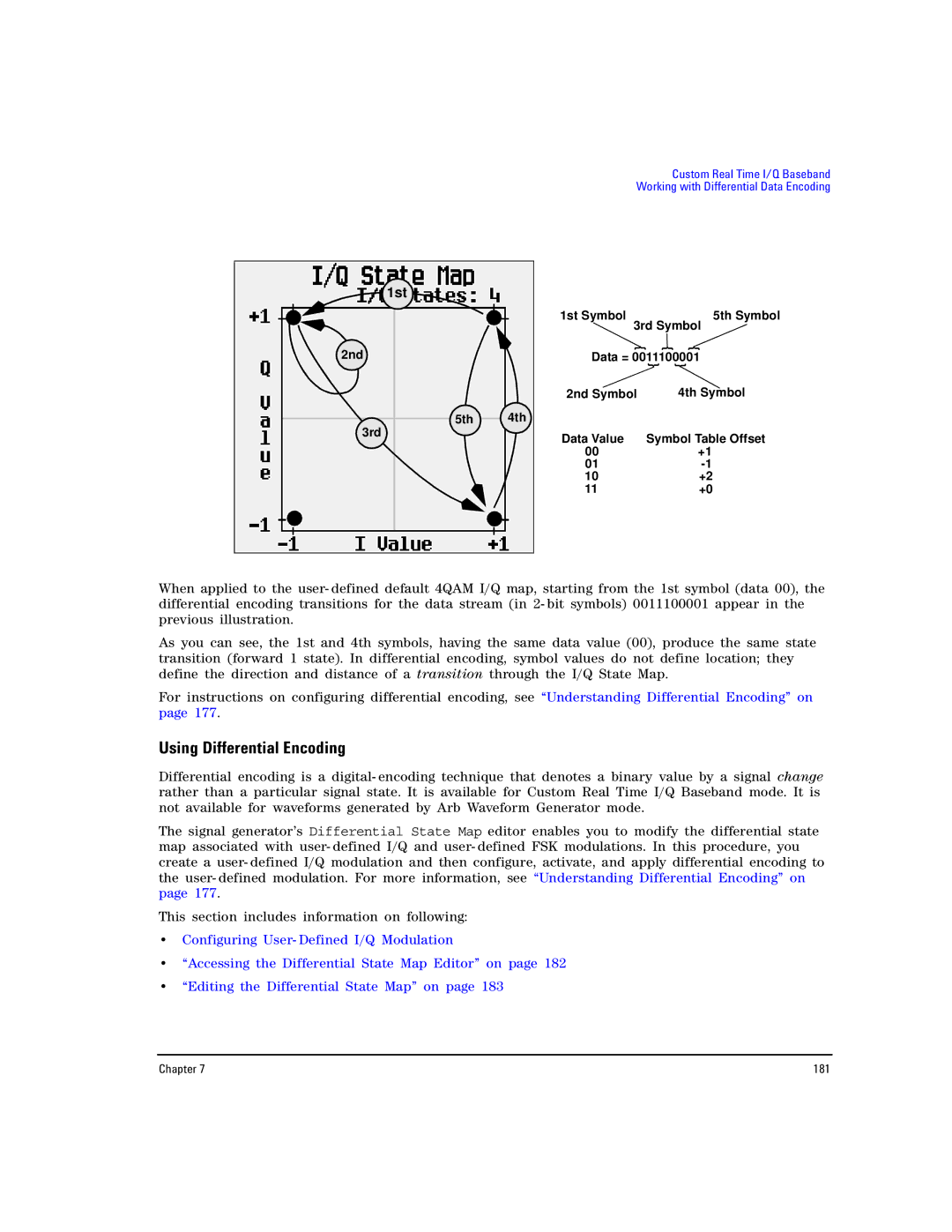 Agilent Technologies E8257D PSG, E8267D PSG manual Using Differential Encoding, 1st Symbol 5th Symbol 