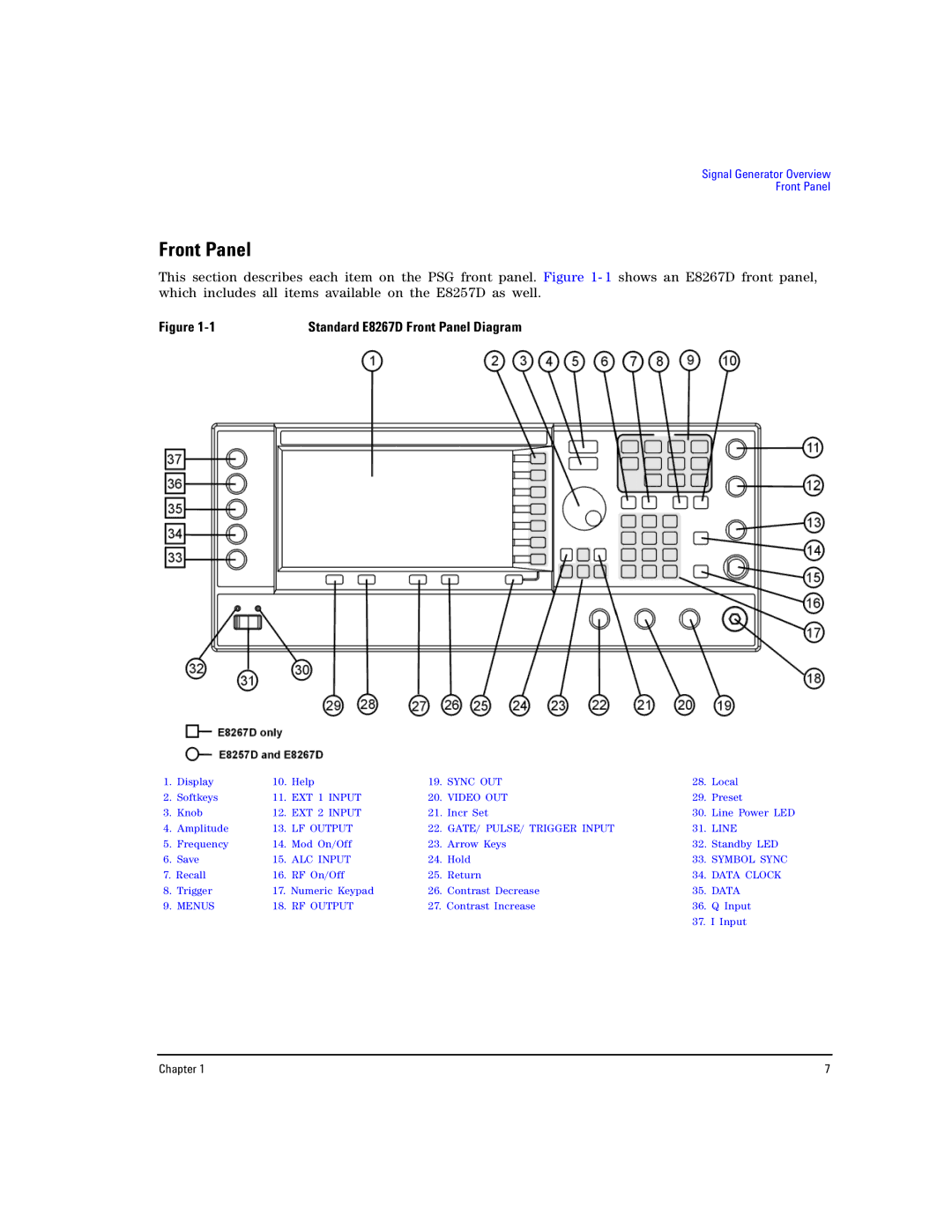 Agilent Technologies E8257D PSG, E8267D PSG manual Standard E8267D Front Panel Diagram 