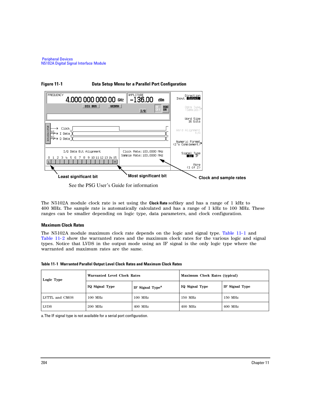 Agilent Technologies E8267D PSG, E8257D PSG manual Data Setup Menu for a Parallel Port Configuration, Maximum Clock Rates 