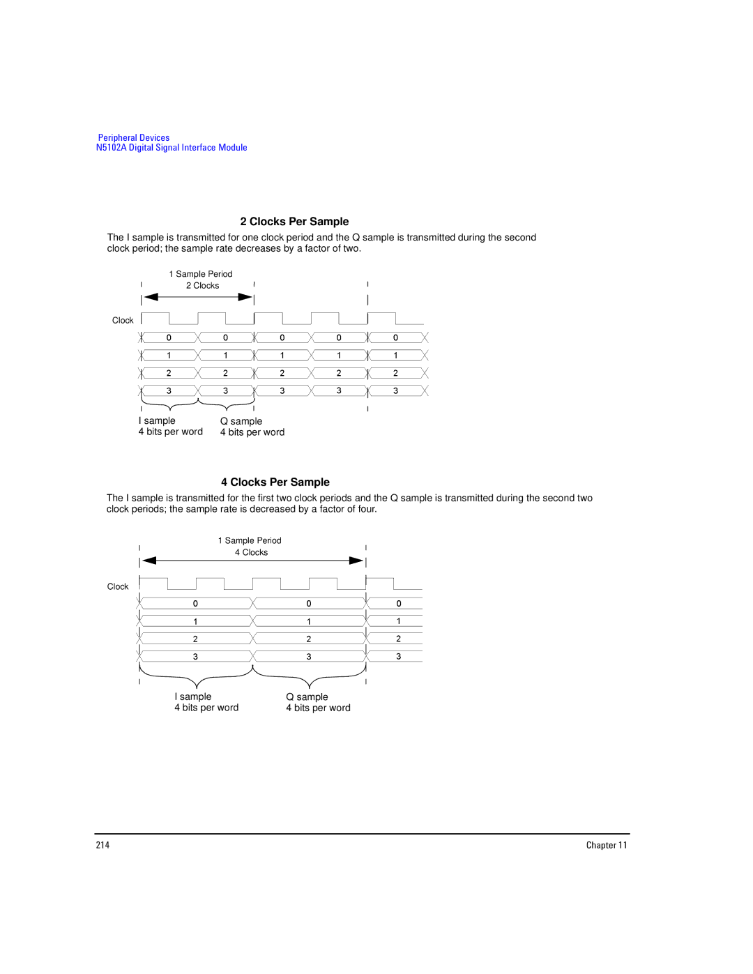 Agilent Technologies E8267D PSG, E8257D PSG manual Chapter 