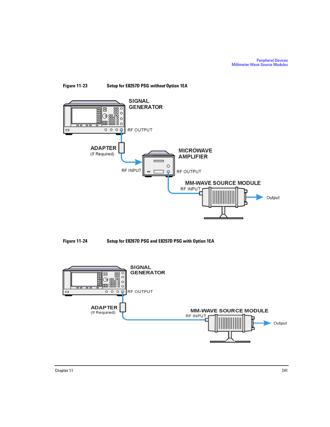 Agilent Technologies E8257D PSG, E8267D PSG manual 