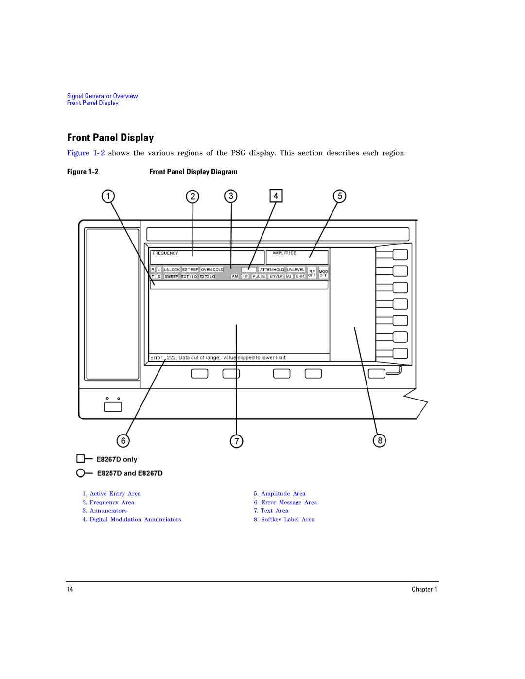 Agilent Technologies E8267D PSG, E8257D PSG manual Front Panel Display Diagram 