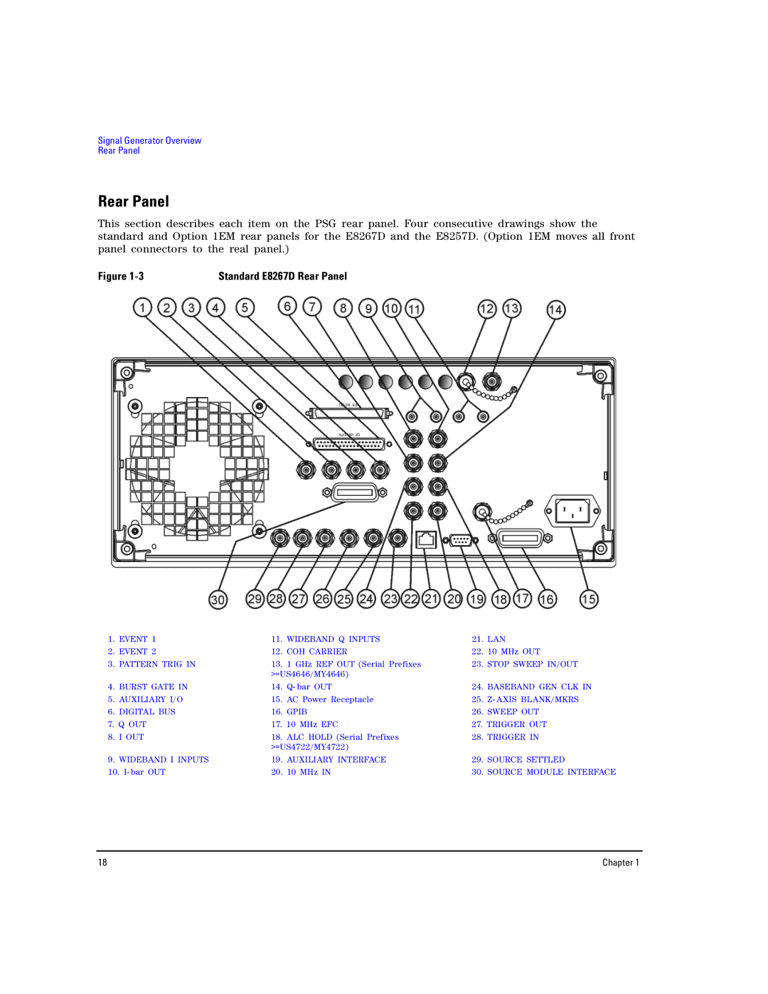 Agilent Technologies E8267D PSG, E8257D PSG manual Standard E8267D Rear Panel 