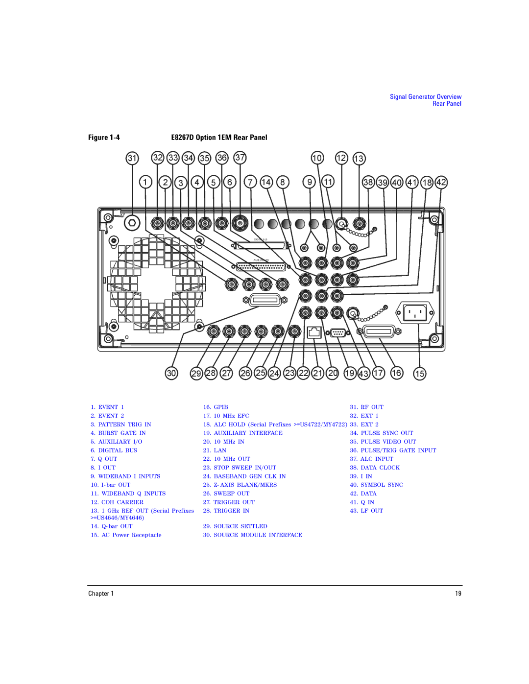 Agilent Technologies E8257D PSG, E8267D PSG manual E8267D Option 1EM Rear Panel 