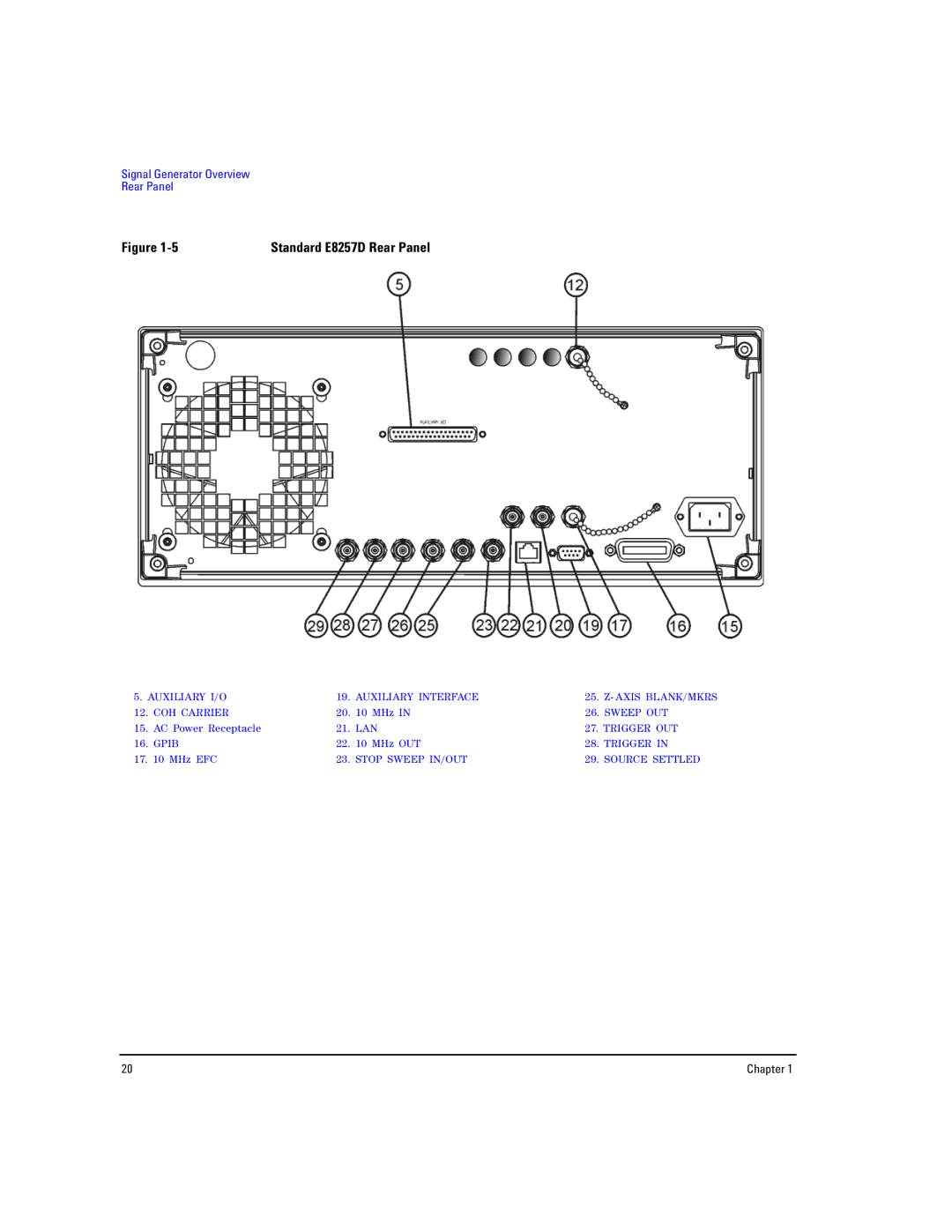 Agilent Technologies E8267D PSG, E8257D PSG manual Standard E8257D Rear Panel 