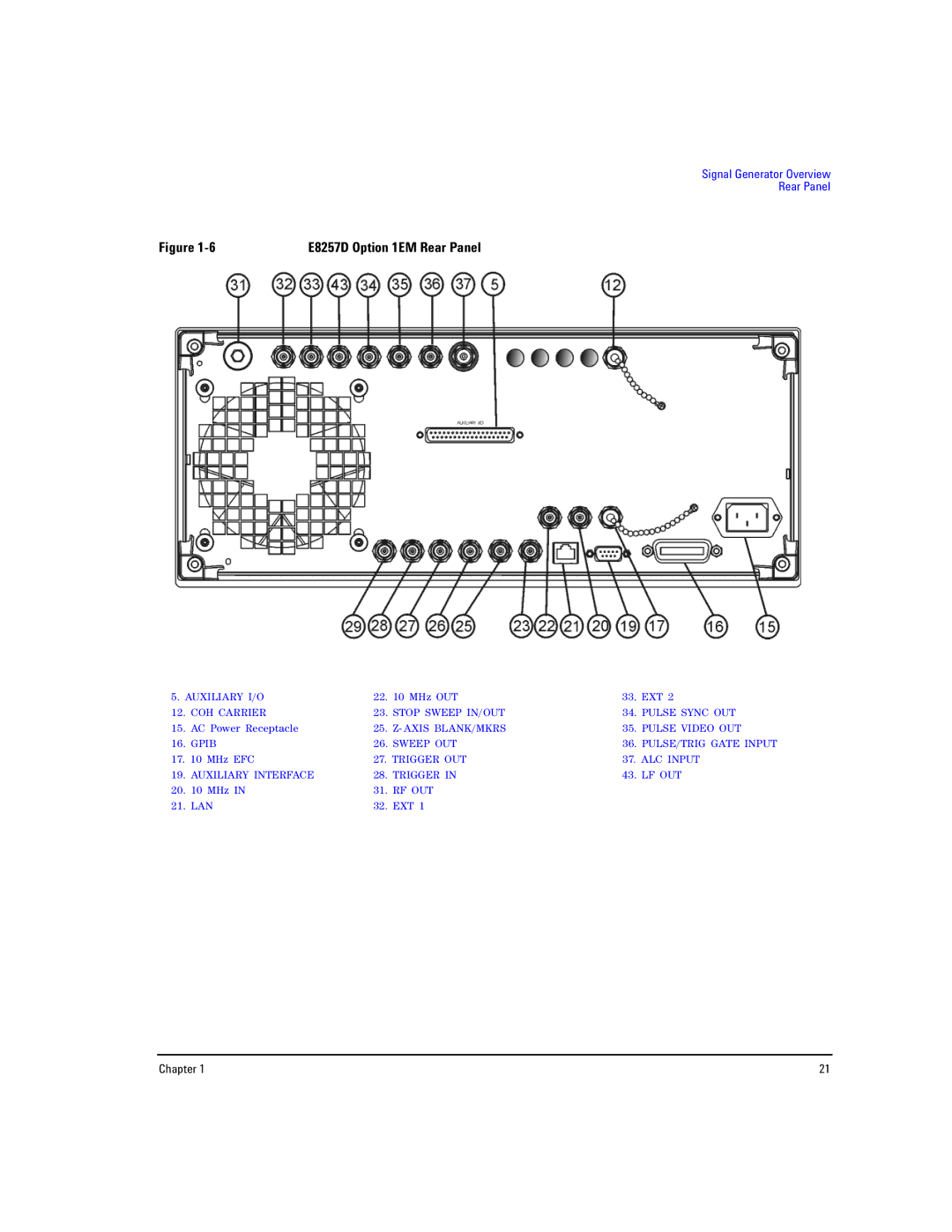 Agilent Technologies E8257D PSG, E8267D PSG manual E8257D Option 1EM Rear Panel 