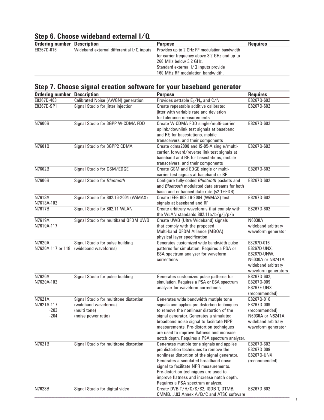 Agilent Technologies E8267D Choose wideband external I/Q, Choose signal creation software for your baseband generator 
