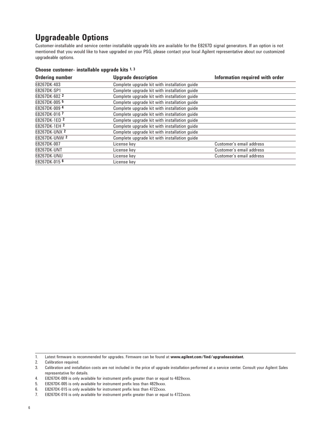 Agilent Technologies E8267D manual Upgradeable Options, License key Customer’s email address 