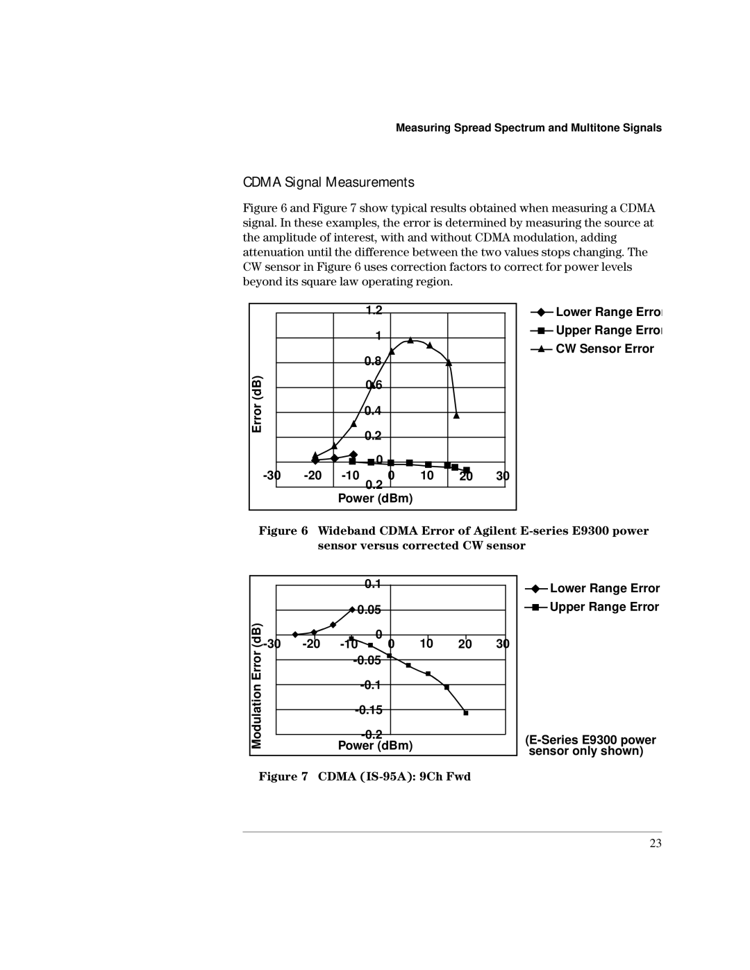 Agilent Technologies E9300 manual Cdma Signal Measurements, Cdma IS-95A 9Ch Fwd 