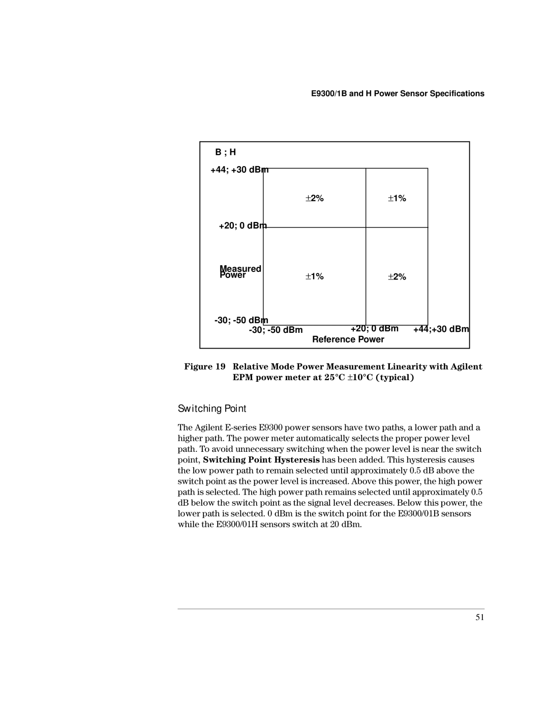 Agilent Technologies E9300 manual +44 +30 dBm 