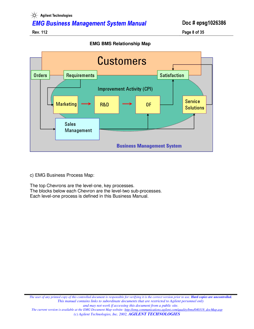 Agilent Technologies epsg1026386 system manual Customers, Rev EMG BMS Relationship Map 