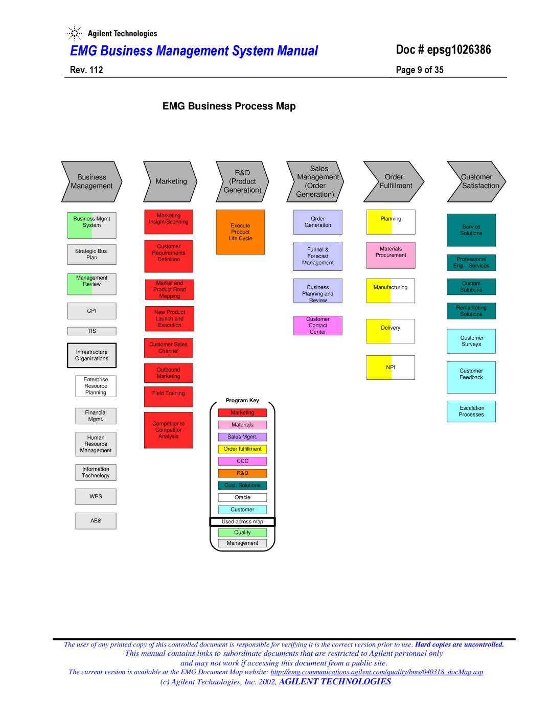 Agilent Technologies epsg1026386 system manual Rev EMG Business Process Map, Business Management 