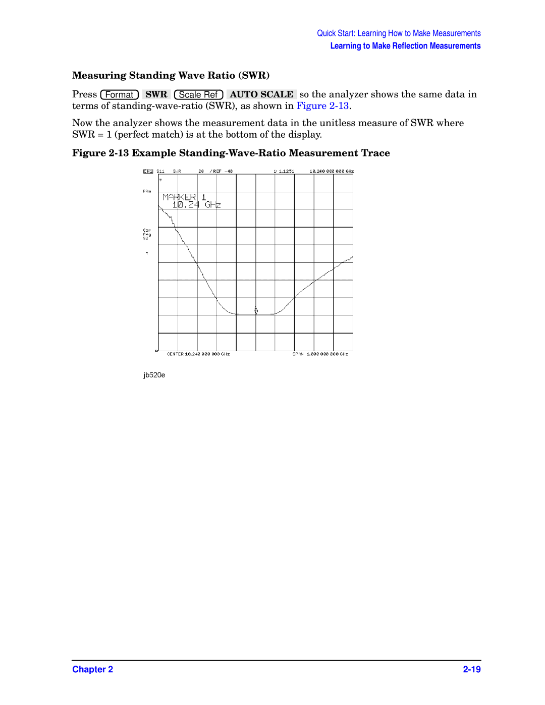 Agilent Technologies ES, 8720ET, 8722ET Measuring Standing Wave Ratio SWR, Example Standing-Wave-Ratio Measurement Trace 