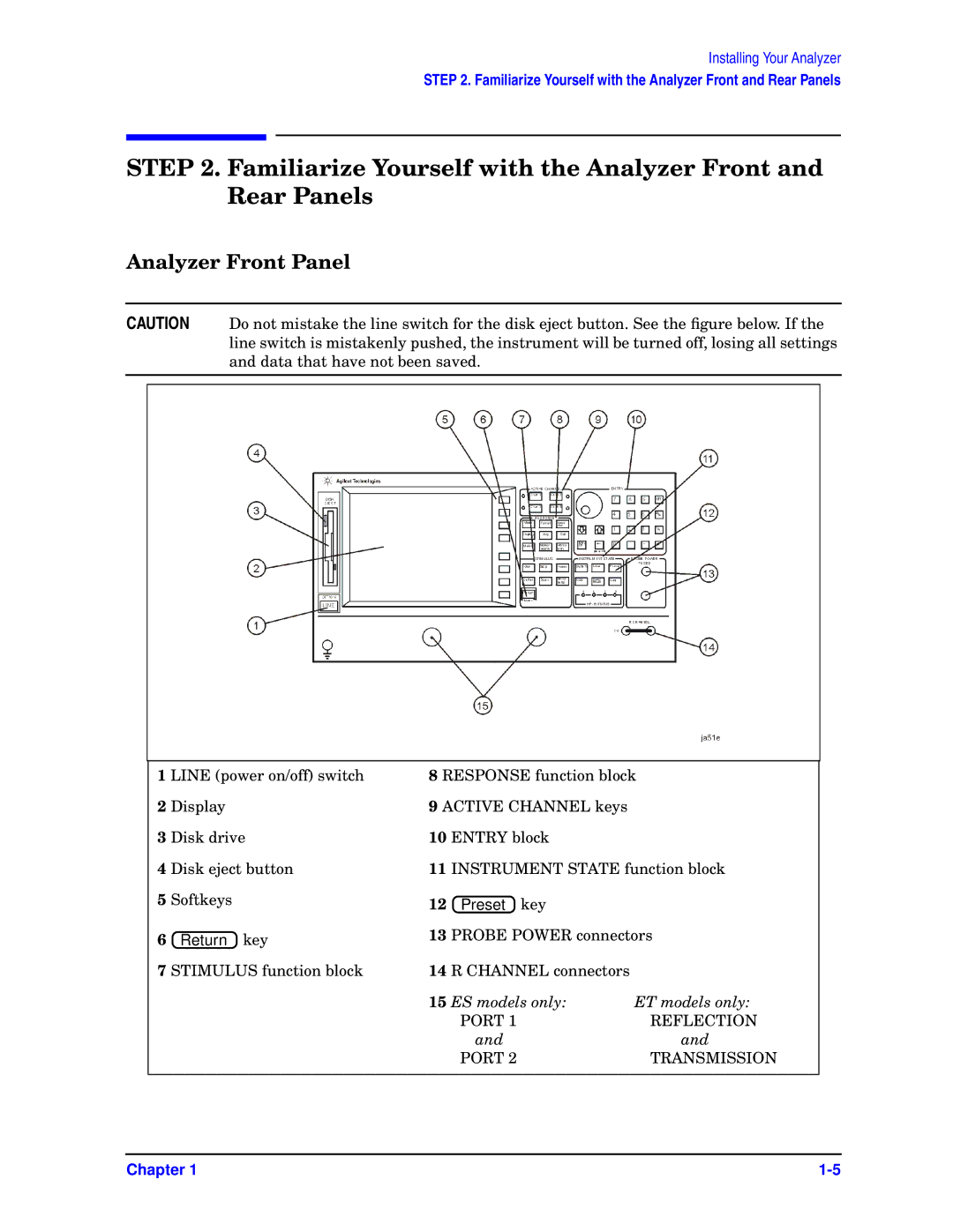 Agilent Technologies 8753ET, ES Familiarize Yourself with the Analyzer Front and Rear Panels, Analyzer Front Panel 