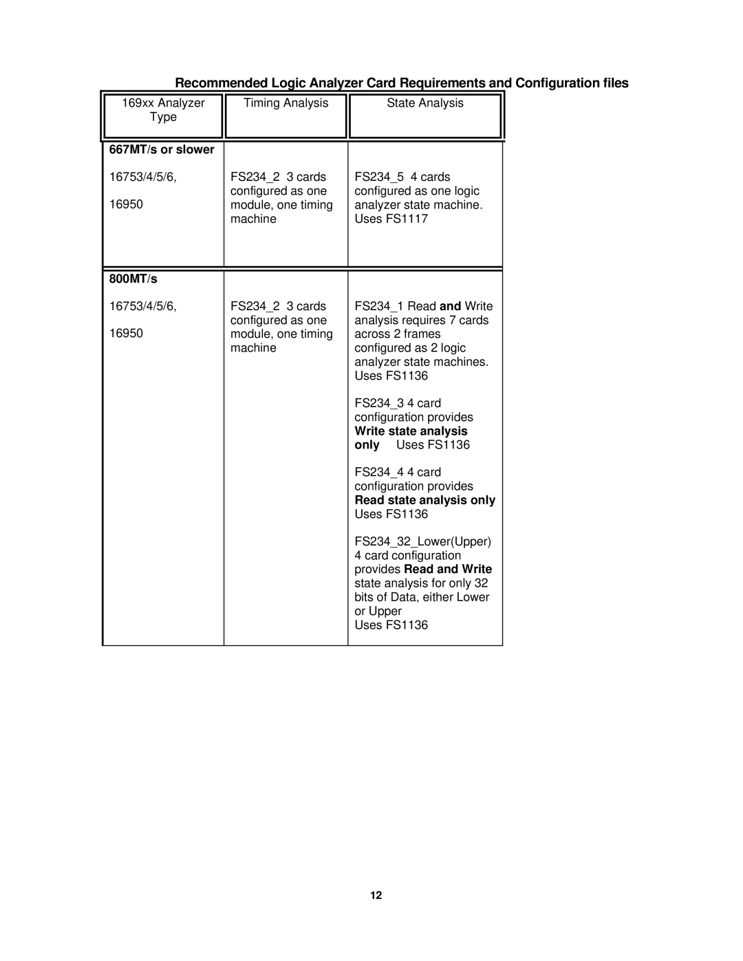 Agilent Technologies FS2334 user manual Write state analysis 