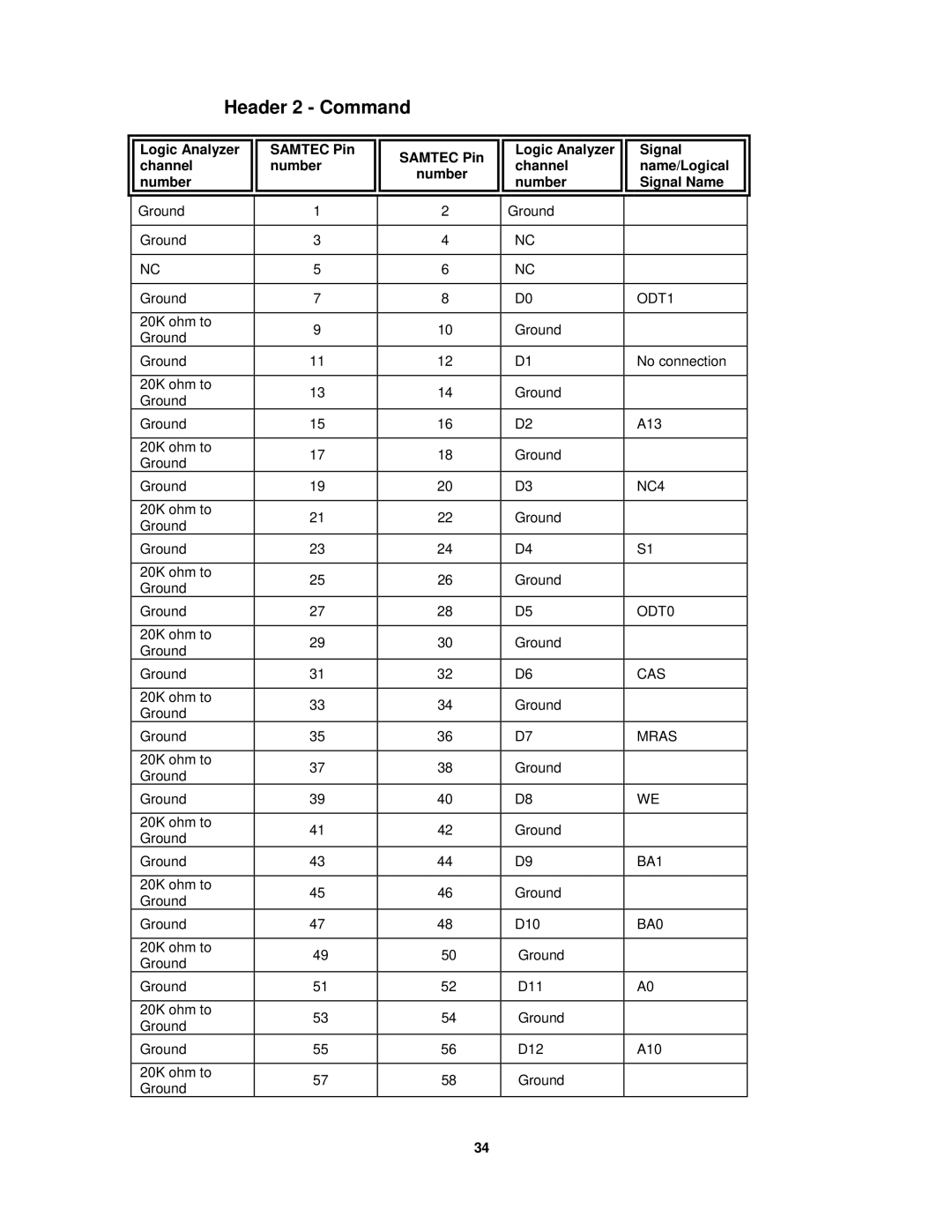 Agilent Technologies FS2334 user manual Header 2 Command 