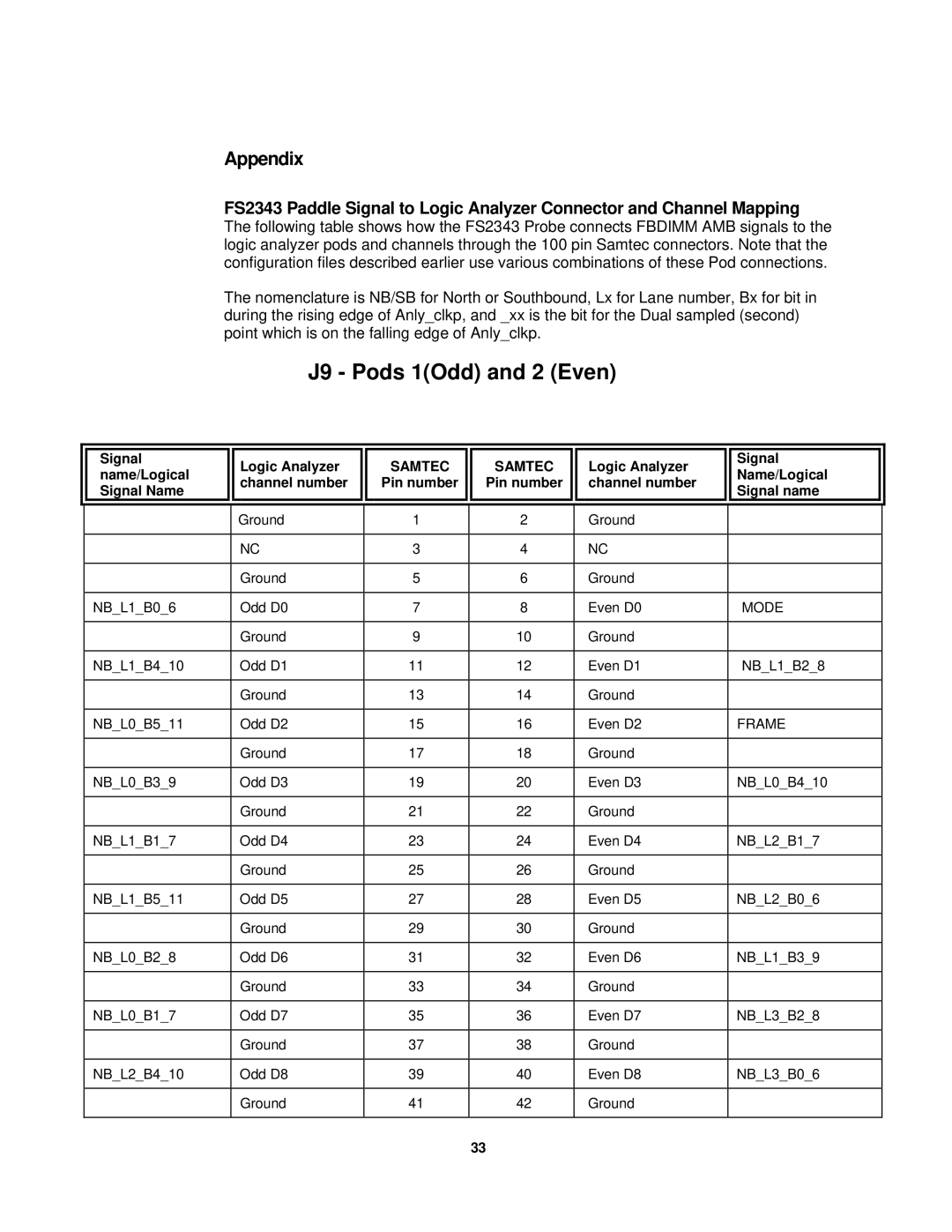 Agilent Technologies FS2343 user manual J9 Pods 1Odd and 2 Even, Appendix 