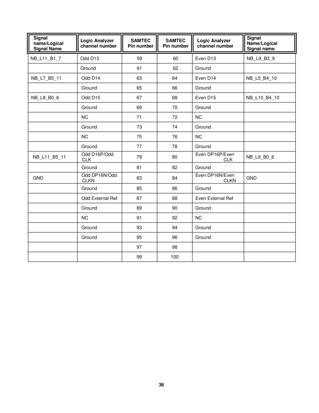 Agilent Technologies FS2343 user manual Samtec 